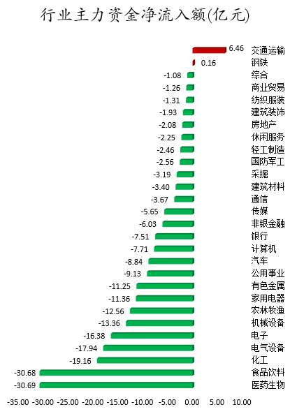 行业主力资金净流入额.png