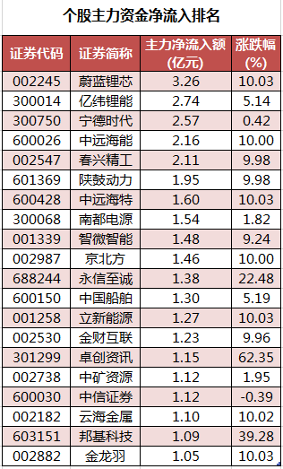 个股主力资金净流入排名.png