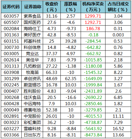 龙虎榜机构净买入的个股.png