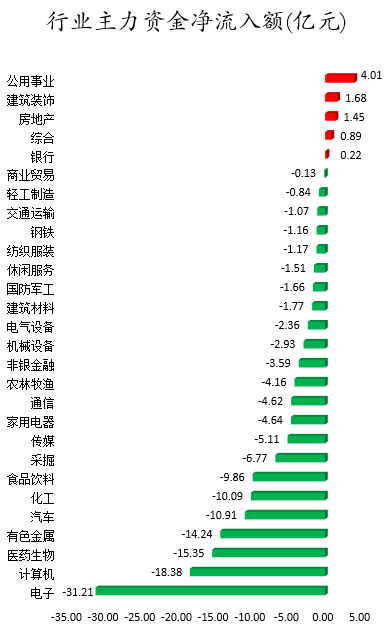行业主力资金净流入额.png