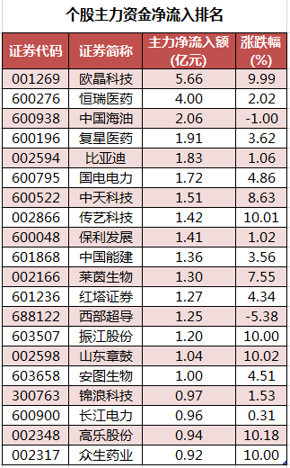 个股主力资金净流入排名.png