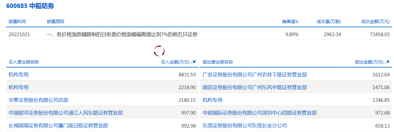 中船防务.png