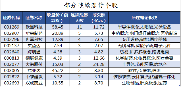 部分连续涨停个股.png