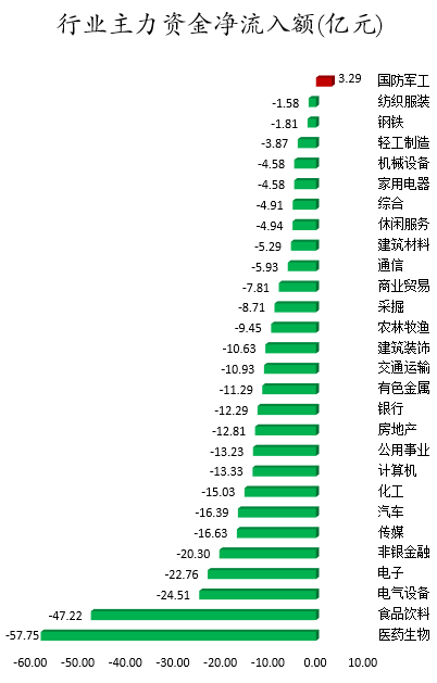行业主力资金净流入额.png
