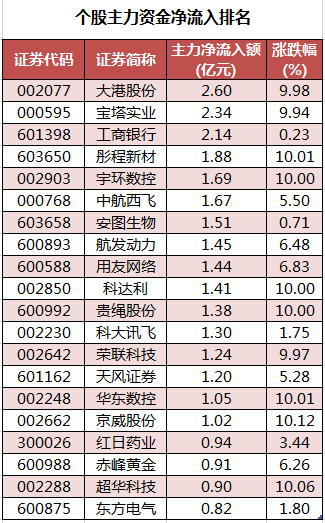 个股主力资金净流入排名.png