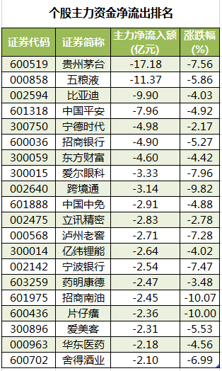 个股主力资金净流出排名.png