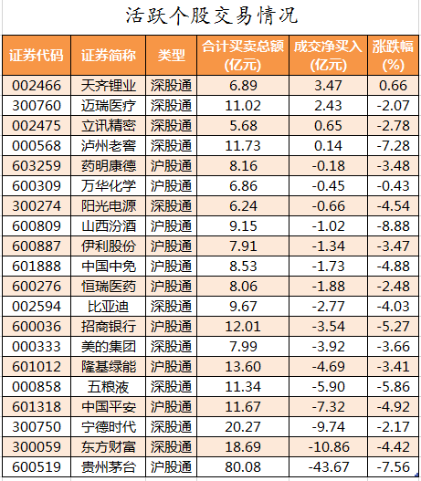 北向资金活跃个股交易情况.png