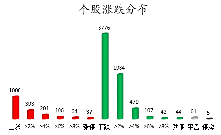 个股涨跌分布.png