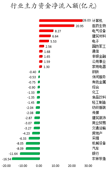 行业主力资金净流入额.png