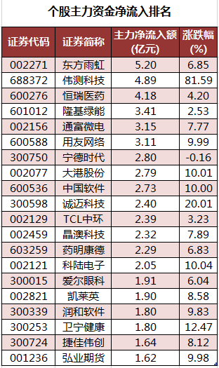 个股主力资金净流入排名.png
