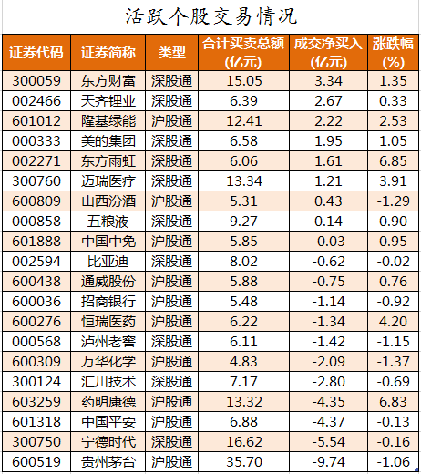 北向资金活跃个股交易情况.png