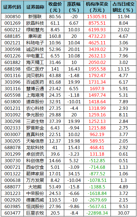 龙虎榜机构净买入的个股.png
