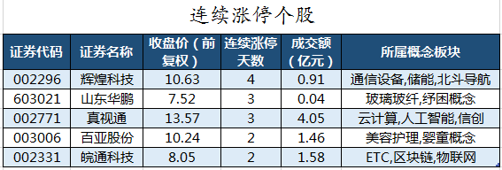 连续涨停个股.png