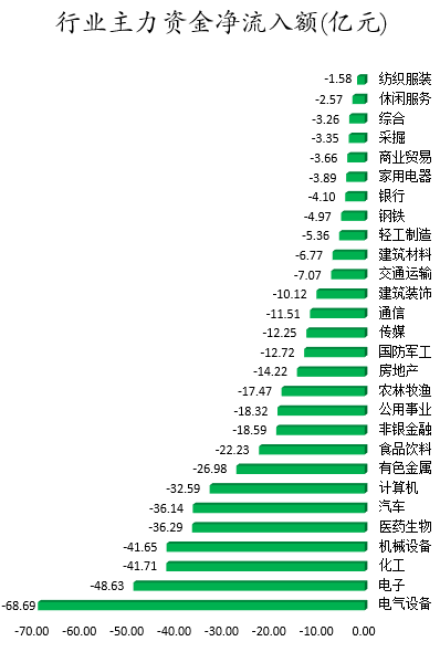 行业主力资金净流入额.png