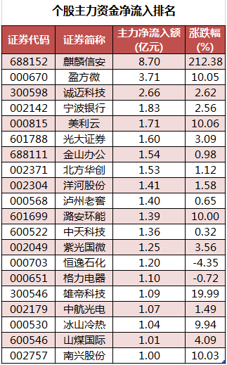 个股主力资金净流入排名.png