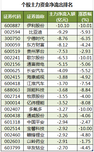 个股主力资金净流出排名.png