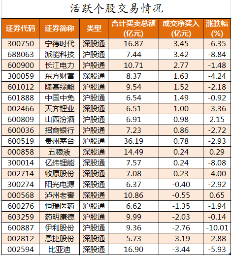 北向资金活跃个股交易情况.png