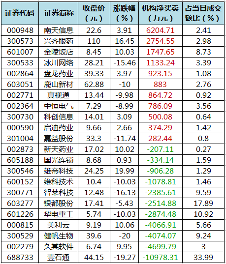 龙虎榜机构净买入的个股.png