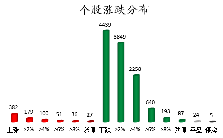 个股涨跌分布.png
