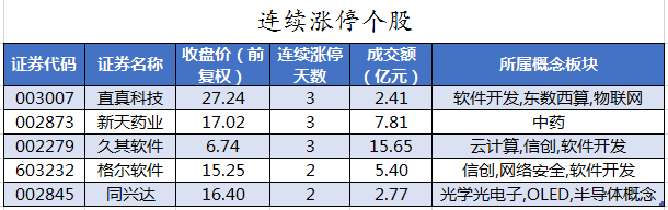 连续涨停个股.png
