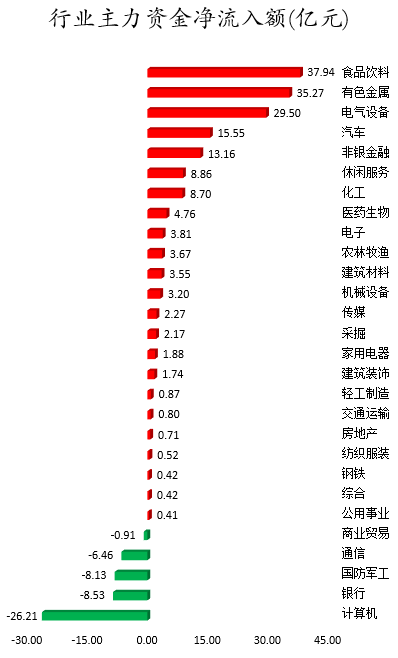 行业主力资金净流入额.png