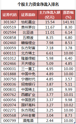 个股主力资金净流入排名.png