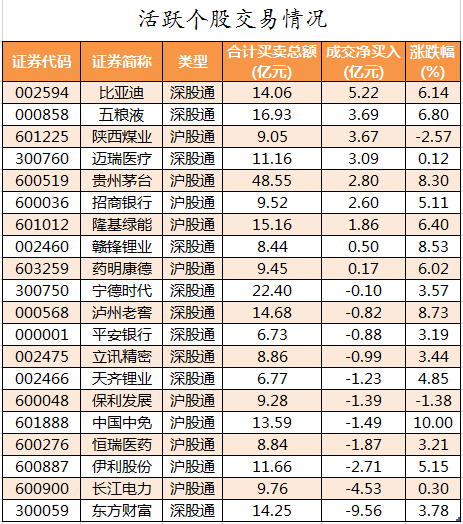 北向资金活跃个股交易情况.png