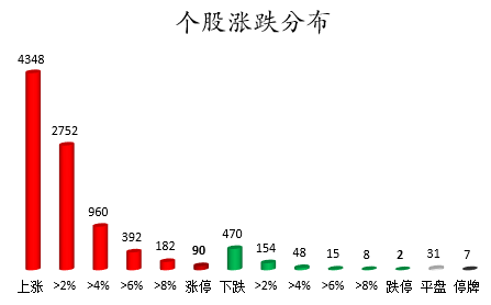 个股涨跌分布.png