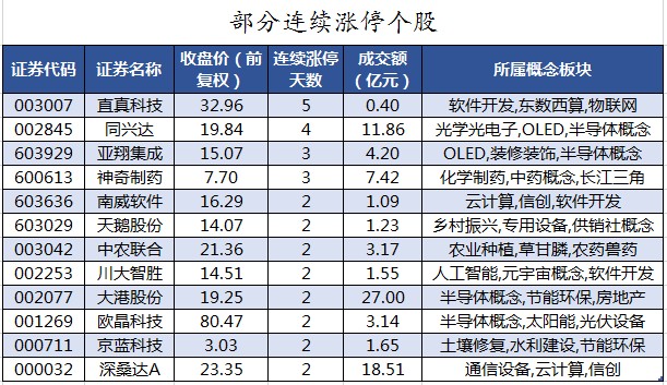 部分连续涨停个股.png