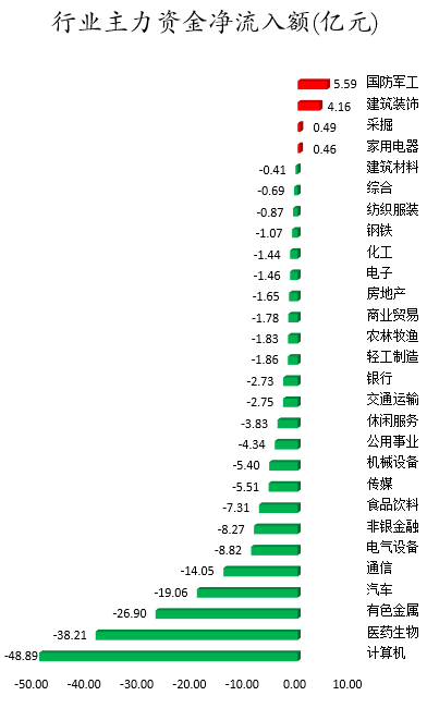 行业主力资金净流入额.png