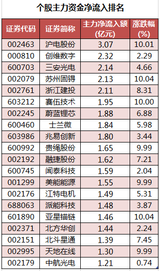 个股主力资金净流入排名.png