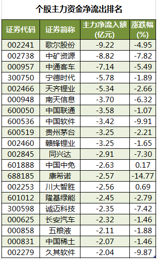 个股主力资金净流出排名.png