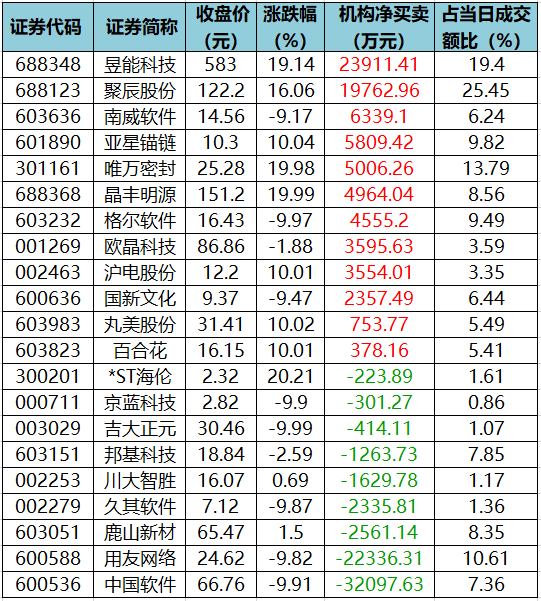 龙虎榜机构净买入的个股.png