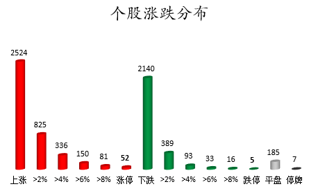 个股涨跌分布.png