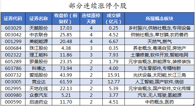 部分连续涨停个股.png