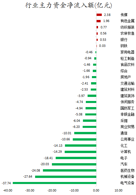 行业主力资金净流入额.png