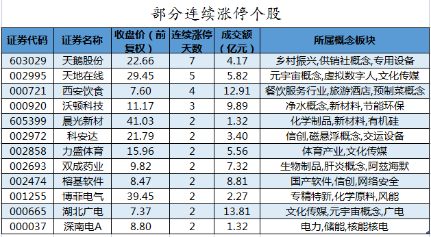 部分连续涨停个股.png