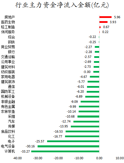 行业主力资金净流入金额.png