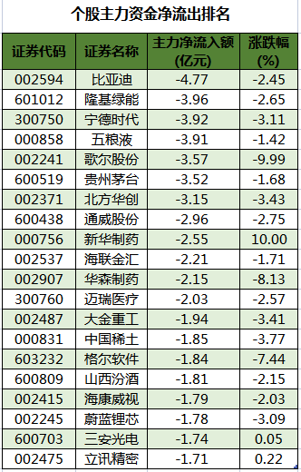 个股主力资金净流出排名.png