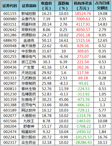 龙虎榜机构净买入的个股.png