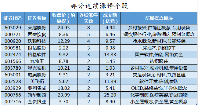 部分连续涨停个股.png