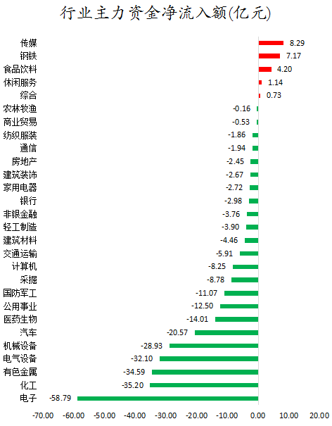 行业主力资金净流入额.png