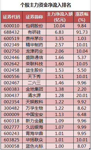 个股主力资金净流入排名.png