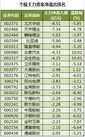 个股主力资金净流出排名.png