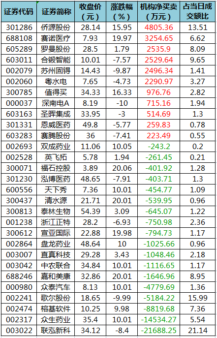 龙虎榜机构净买入的个股.png