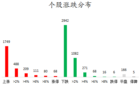 个股涨跌分布.png