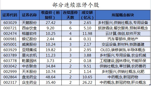 部分连续涨停个股.png