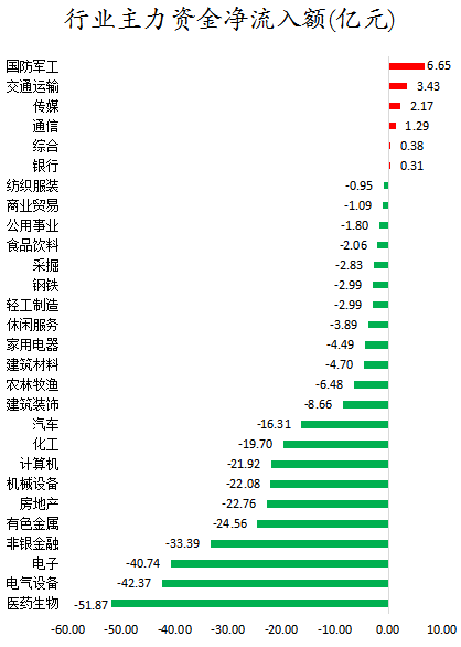 行业主力资金净流入额.png