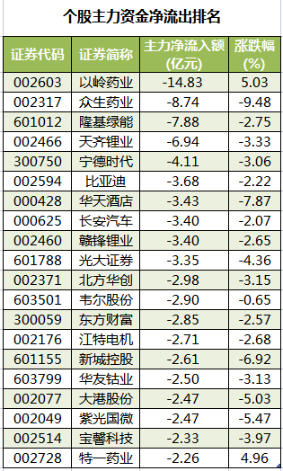 个股主力资金净流出排名.png