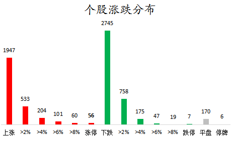 个股涨跌分布.png